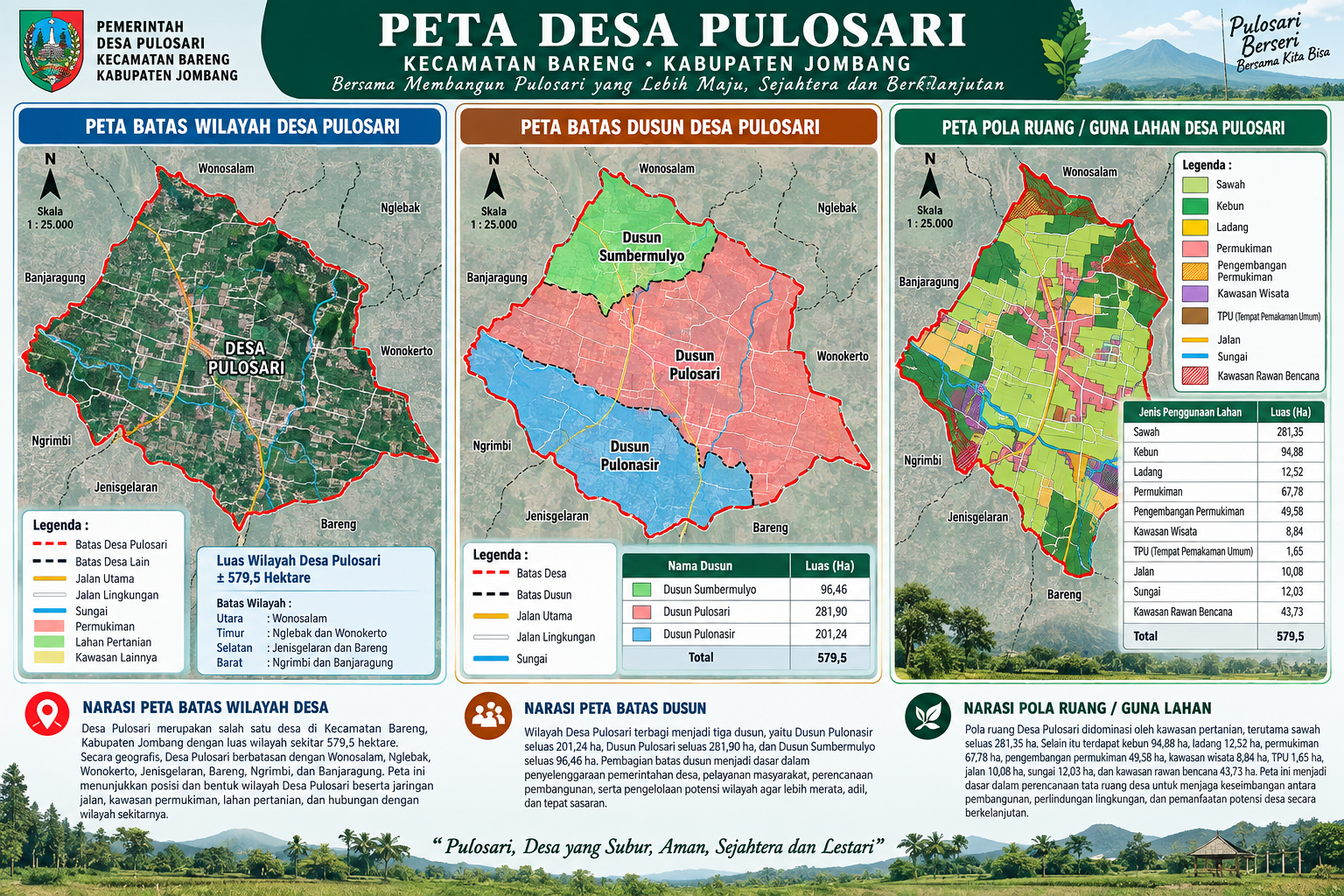 Dokumen Batas Desa dan Peta Wilayah Desa
